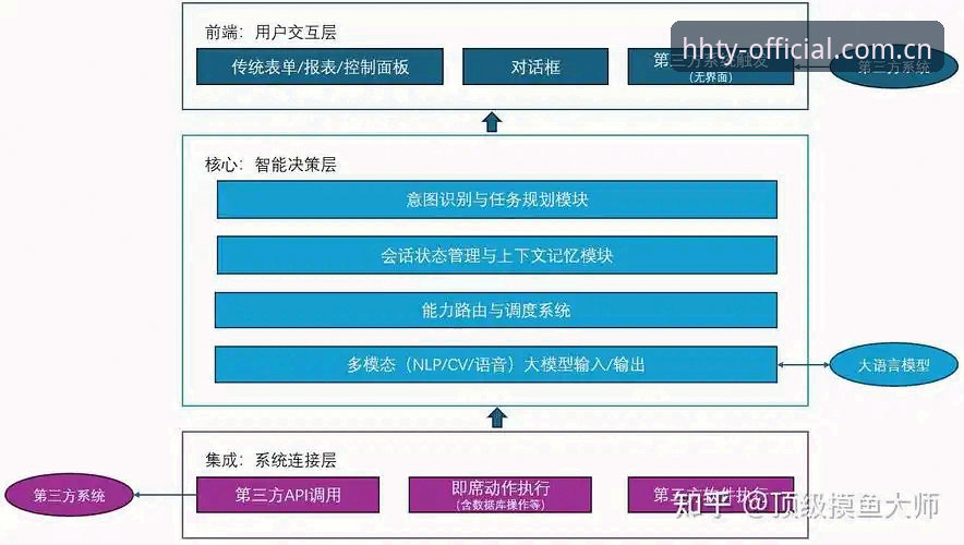 浩瀚体育信誉之选：从技术架构到数据服务的全面解析